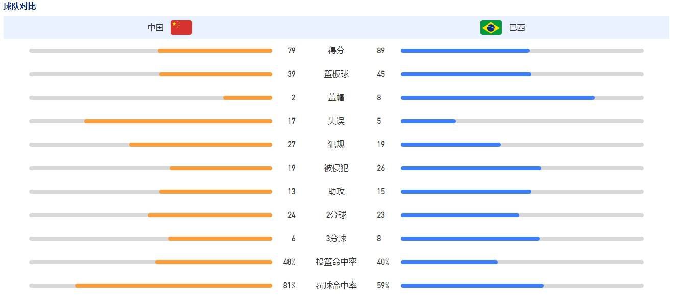 以他们俩的年龄来看，他们的表现是不可思议的。